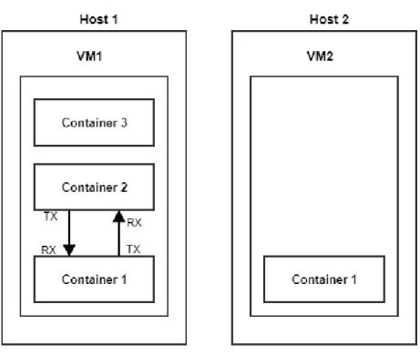 Figure 3: Decision process example.
