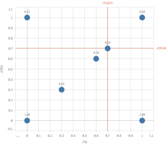Figure 8: Heuristic h T X