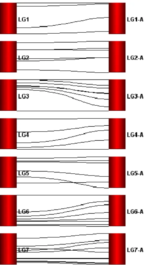 Figure 4 – Graphical representation of the coverage between F. vesca chromosomes (left) and F