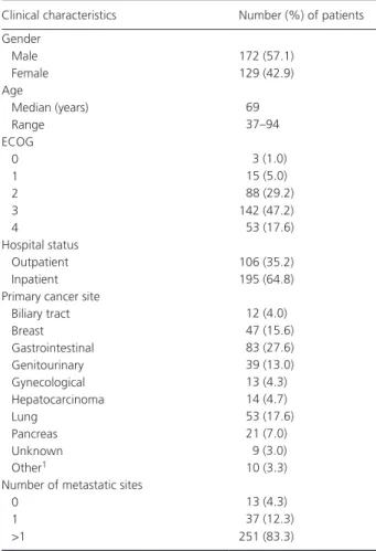 Table 1. Baseline patient characteristics.