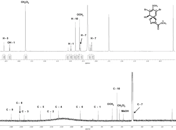 Figura 4S. Espectros de RMN -  1 H (DMSO-d 6 , 400 MHz) e RMN -  13 C (DMSO-d 6 , 100 MHz) do éster metílico do ácido verongidóico (7)