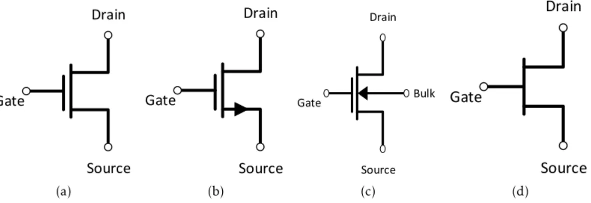 Figure 2.1: Commonly used symbols for NMOS transistors (adopted from [18]).