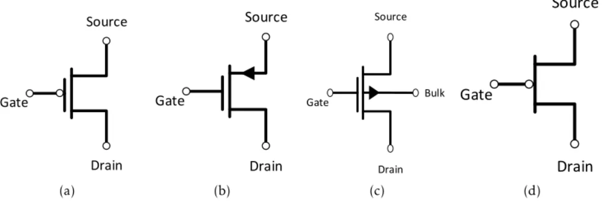 Figure 2.2: Commonly used symbols for PMOS transistors (adopted from [18]).