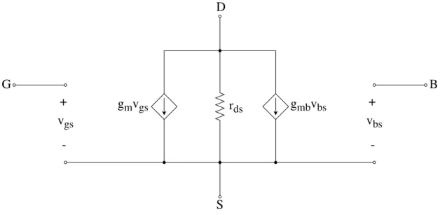 Figure 2.6: Low-frequency small-signal model for NMOS transistor (adapted from [19]).
