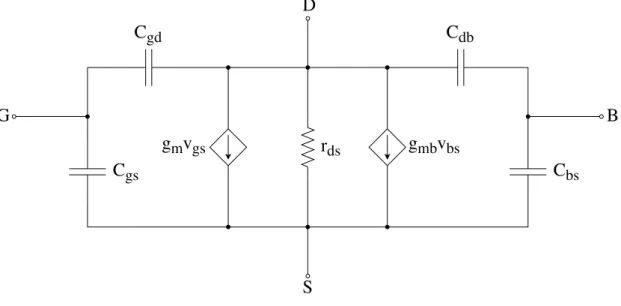 Figure 2.7: High-frequency small-signal model for an NMOS transistor.