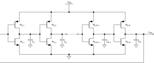 Figure 3.19: Ring oscillator high-level model.
