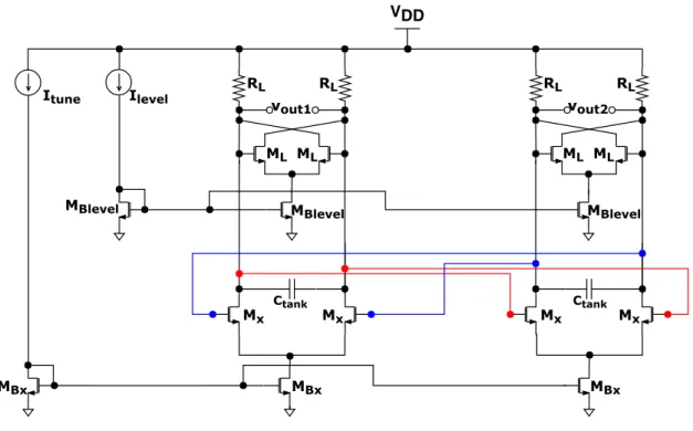 Figure 6.1: Free-running oscillator implementation.