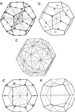 Figura  3.  Projeções  clinográicas  do  pentágono-dodecaedro  regular,  re- re-presentando seus eixos binários e ternários (a), quinários (b) e planos de  simetria (c), e do piritoedro, representando seus eixos binários e ternários  (d) e planos de simetr