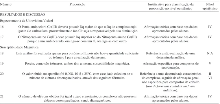 Tabela 3. Continuação