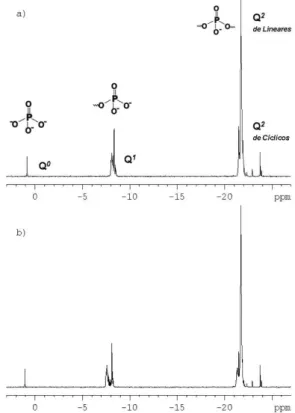Tabela 1. Fracionamento do polifosfato de sódio: volumes de acetona adicio- adicio-nados à solução aquosa do sal  para a coleta de cada fração