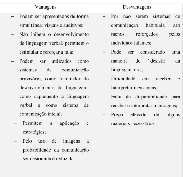 Tabela  IV  –  Vantagens  e  desvantagens  dos  SAAC  (Ferreira,  Ponte  &amp; 