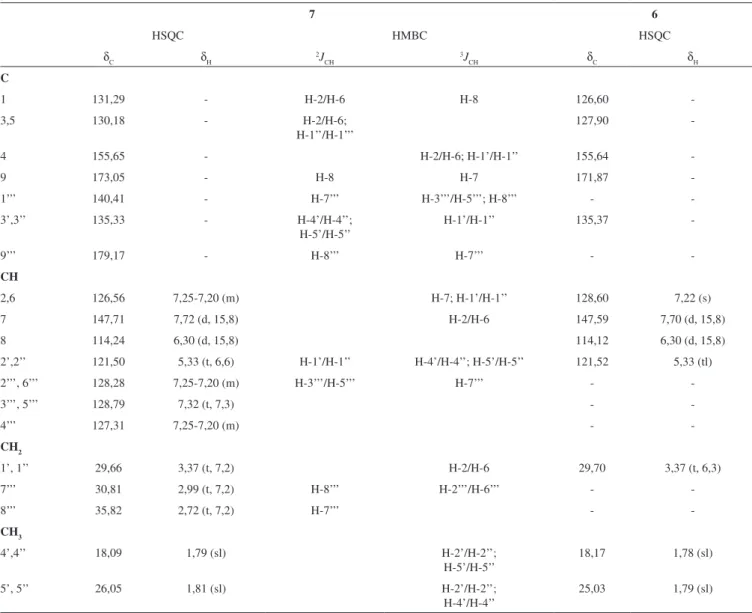 Tabela 1. Dados de RMN de  1 H (500 MHz) e de RMN de   13 C (125 MHz) do composto 7 em comparação com dados de RMN do composto 6