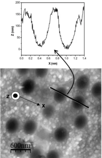 Figura 3. A- Comparação entre os espectros SERS de 4-pyS, 1,0 x 10 -2  mol  L -1  no substrato vidro-Au e o eletrodo de Au ativado por ciclos de oxidação  e redução