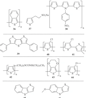 Figura 16. Estruturas químicas de: poli(isotianafteno) 83  (36), poli(3-tiofeno- poli(3-tiofeno-β-etanossulfonato)  de  sódio 84   (37),   poli(1-4-nitrofenil-2,5-di(2-tienil)-1H-pirrol 85  P(SNSNO 2 ) (38), monômero difenilditienotiofeno 87  (DPhDTT) (39)