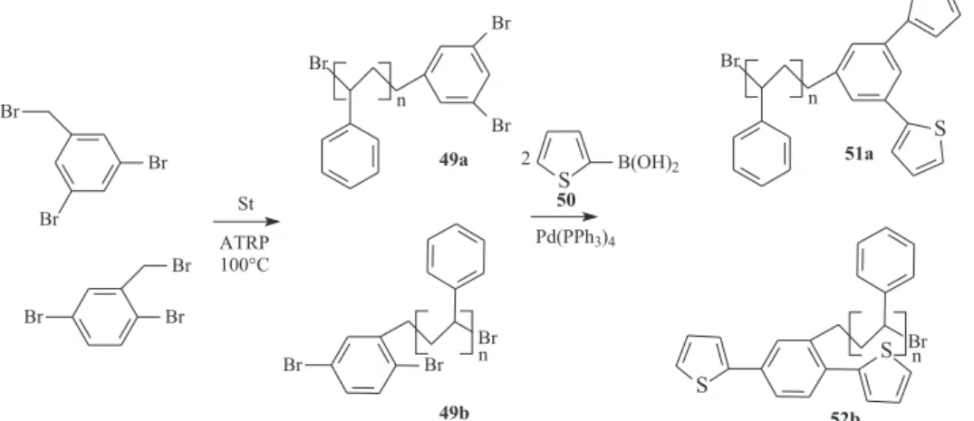 Figura 21. Síntese de macromonômeros 51a e 51b a partir da reação de acoplamento entre poliestirenos bromados 49a e 49b e tiofeno 3-borânico substituído (50) 128
