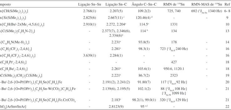 Figura 4. Estrutura do complexo [(Sn{C 6 H(Bu t -2)(Me 3 -4,5,6)} 2 ) 2 ]