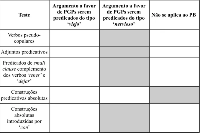 Tabela 3: Eficácia dos testes de Marín (2010) para classificação dos PGPs em PB