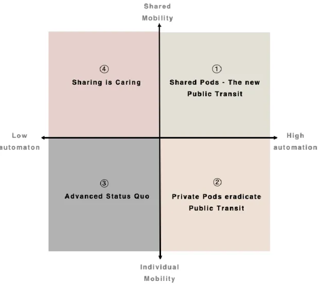 Figure 1: Four scenario matrix 