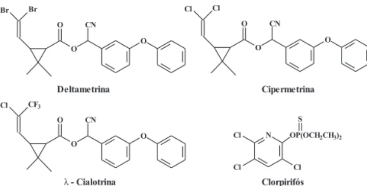 Figura 1. Estrutura da deltametrina, cipermetrina, λ-cialotina e clorpirifósINTRODUÇÃO