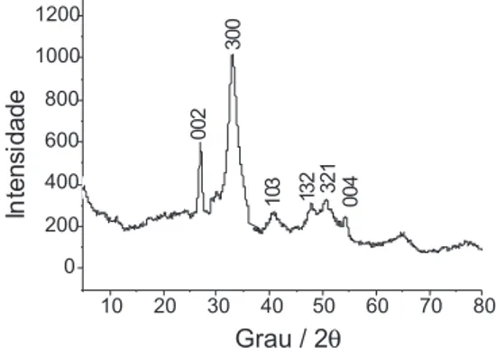 Figura 3. Espectro de infravermelho das escamas de peixe mostrando as ban- ban-das de amiban-das I, II e III (AI, AII e AIII) ban-das fibras de colágeno e as absorbâncias 