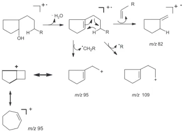 Figura 6. Rota de fragmentação proposta para a formação dos íons prin- prin-cipais  observados  nos  compostos  majoritários  do  óleo  de  chaulmugra  envelhecido 