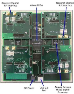 Fig. 5 - Motherboard and daughterboard’s of USRP family, extracted from [21] 