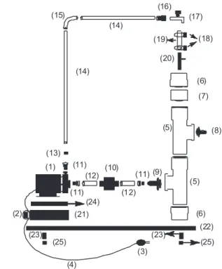 Figura 1. Diagrama mostrando as partes necessárias para construção do  sistema de recirculação d’água