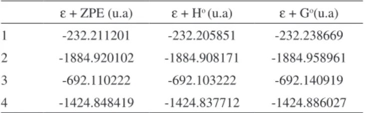 Tabela 2. ε +G o  e ∆G o  (u.a. e kcal mol -1 ) entre 1-4   Hartree (u.a) kcal mol -1