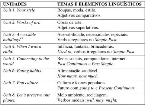 Tabela 6 - Unidades, seus Temas e seus Enfoques Linguísticos. 