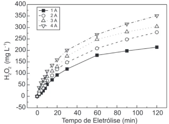 Figura 1. Voltamograma do primeiro ciclo do eletrodo RDE de CV em DMF  com e sem 200 ppm de Diclofenaco, na faixa de potencial determinada: –1,50  a +1,00 V, com velocidade de varredura de 20 mV s -1  e 0 rpm de rotação do  eletrodo