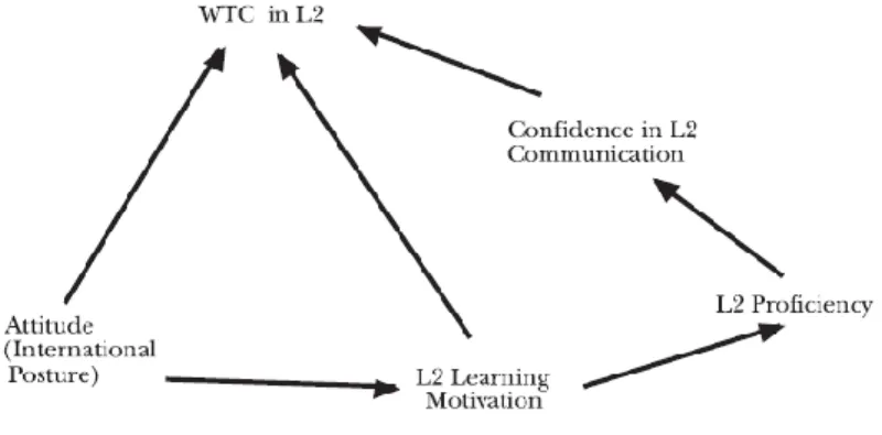 Figure 3 Yashima communication model to be tested  
