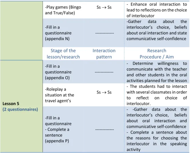 Table 2 – Research procedure, interaction pattern and aims of the questionnaires. 