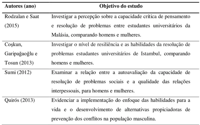 Tabela 4. Resolução de Problemas e Gênero 