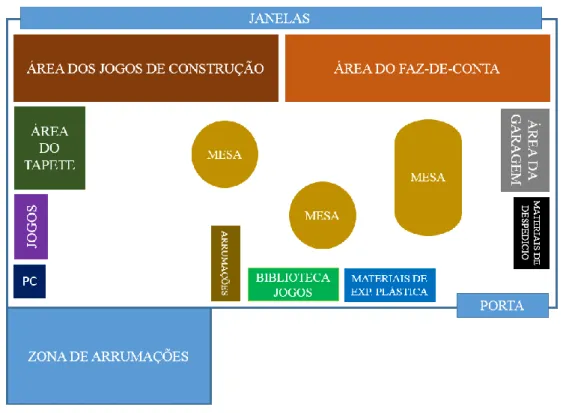 Figura 4 – Planta da sala de atividades. 