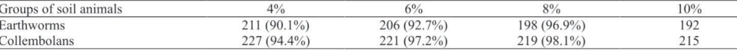 Table  1  summarizes  the  number  of  these  clusters  for  different distance thresholds