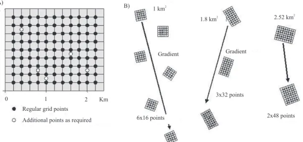 Figure 3.  Examples of configurations of sampling windows. A full grid with additional sampling points  added (open circles) (A); separation of a full grid into differing schemes of smaller windows, which can be  aligned with landscape gradients (B)