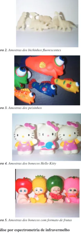 Figura 4. Amostras dos bonecos Hello Kitty