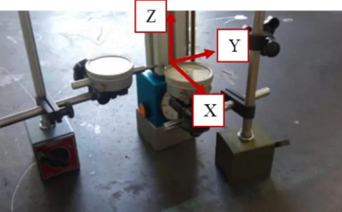 Figure 3.5 - Experimental setup of the two-dial indicator and the Z-height gauge. 