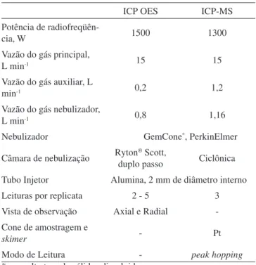 Tabela 2. Programa de aquecimento do forno de microondas 