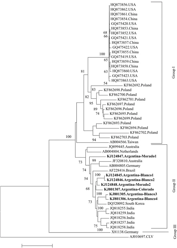 Figure 3. Consensus phylogenetic tree constructed using the Mega software, version 5.10 (Tamura et al., 2011), the  maximum likelihood method, the general time-reversible (GTR) model with G+I (invariant sites and distributed range), and  1,000 replicates b