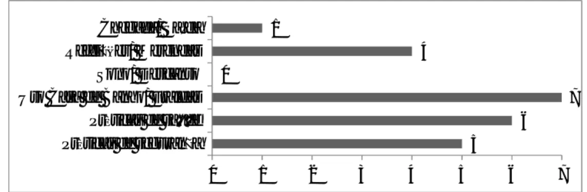 Figura 6 – Rotinas - Cuidados Pessoais