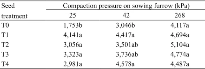 Table 3. Upland rice grain yield and number of stems killed by termites in 1 m of row affected by seed treatment (1) .