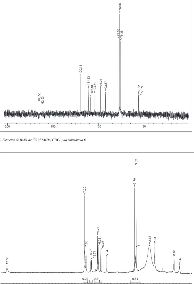 Figura 12S. Espectro de RMN de  13 C (50 MHz, CDCl 3 ) da substância 6