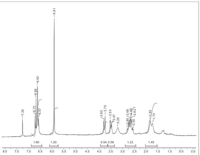 Figura 15S. Espectro de RMN de  1 H (200 MHz, CDCl 3 ) da substância 8