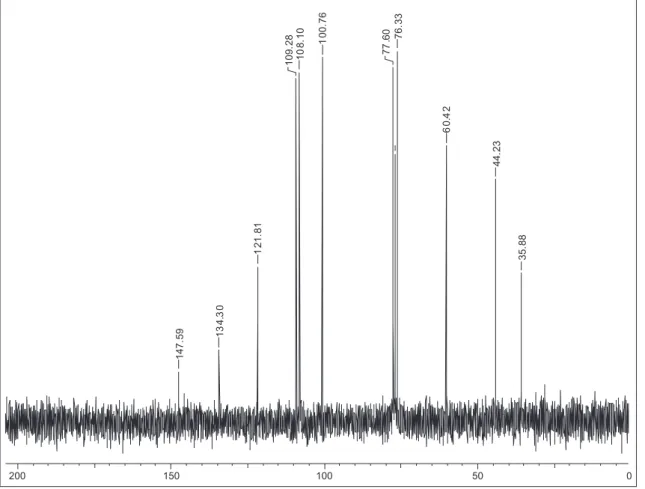 Figura 16S. Espectro de RMN de  13 C (50 MHz, CDCl 3 ) da substância 8