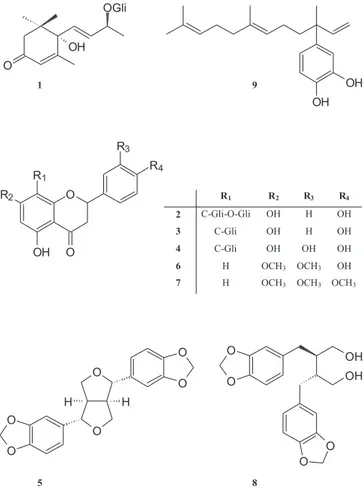 Figura  1.  Estruturas  químicas  das  substâncias  isoladas  das  folhas  de  Piper umbellata