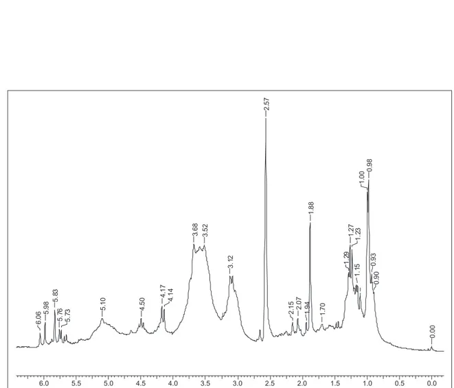 Figura 1S. Espectro de RMN de  1 H (200 MHz, DMSO-d 6 ) da substância 1