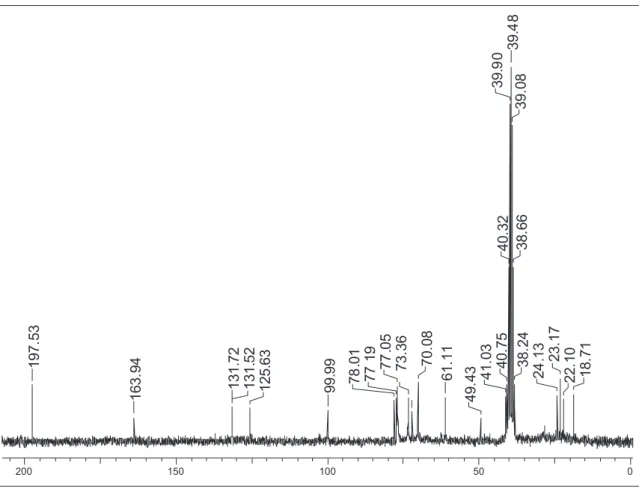 Figura 2S. Espectro de RMN de  13 C (50 MHz, DMSO-d 6 ) da substância 1