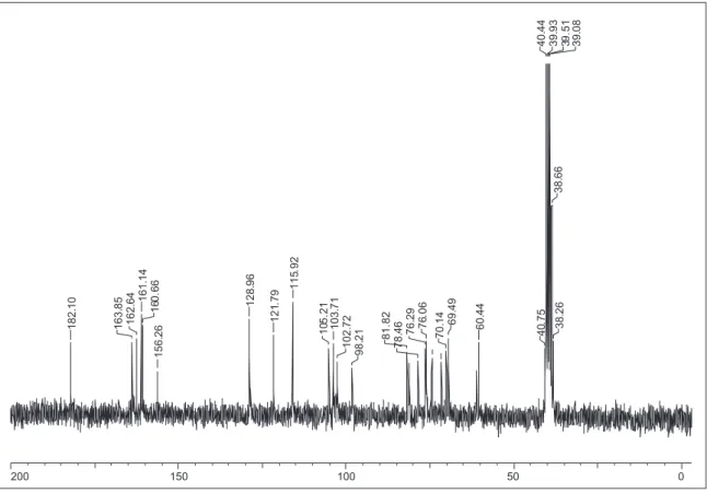 Figura 4S. Espectro de RMN de  13 C (50 MHz, DMSO-d 6 ) da substância 2