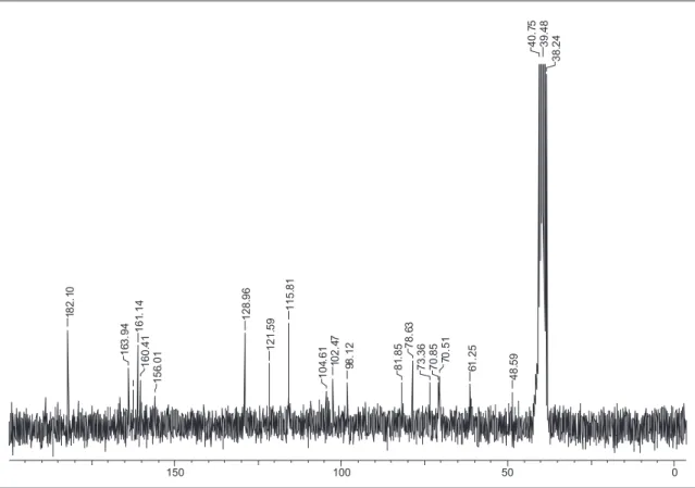 Figura 6S. Espectro de RMN de  13 C (50 MHz, DMSO-d 6 ) de 3